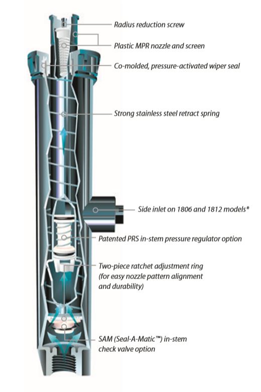 1800 Series Spray Head Cutout